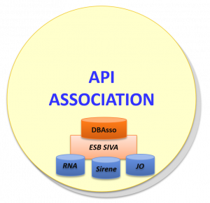 API Asso