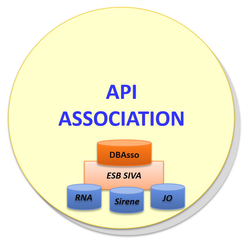 API Asso